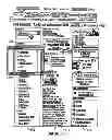 Fig. 13 - Aligned display navigation