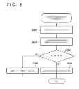 Fig. 06 - Image forming apparatus, method, and storage medium for allowing or inhibiting reprint of data based on user authentication