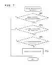Fig. 08 - Image forming apparatus, method, and storage medium for allowing or inhibiting reprint of data based on user authentication