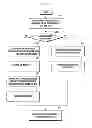 Fig. 09 - Method and apparatus for resource allocation in multi-carrier wireless system