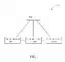 Fig. 02 - Method of handling resource allocation for MTC and related communication device