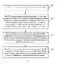 Fig. 02 - Antenna communication method and device