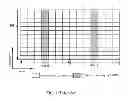 Fig. 02 - Method and device for generating demodulation reference signal sequences