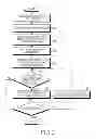 Fig. 04 - Communication system and operating method using home gateway