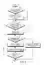 Fig. 05 - Communication system and operating method using home gateway
