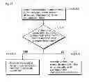 Fig. 27 - Method of encoding an image into a coded image, method of decoding a coded image, and apparatuses thereof