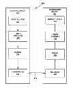 Fig. 01 - Coding syntax elements using VLC codewords