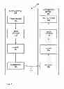 Fig. 02 - Coding syntax elements using VLC codewords