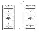 Fig. 01 - Video coding with network abstraction layer units that include multiple encoded picture partitions
