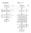 Fig. 06 - Signaling of state information for a decoded picture buffer and reference picture lists
