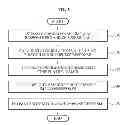 Fig. 06 - APPARATUS AND METHOD FOR ENHANCING CHANNEL ESTIMATION ACCURACY IN COMMUNICATION SYSTEM