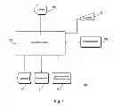 Fig. 02 - System and method for providing secure access to an electronic device using facial biometrics