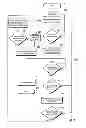 Fig. 05 - System and method for providing secure access to an electronic device using facial biometrics