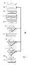 Fig. 06 - System and method for providing secure access to an electronic device using facial biometrics