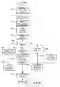 Fig. 08 - Methods and apparatus to identify images in print advertisements