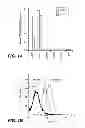 Fig. 02 - Neuropilin antagonists