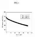 Fig. 05 - SEPARATOR FOR LITHIUM SECONDARY BATTERY AND METHOD FOR MANUFACTURING SAME