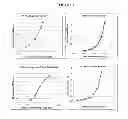 Fig. 02 - Methods and materials for the diagnosis of prostate cancers