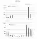 Fig. 07 - Methods and materials for the diagnosis of prostate cancers
