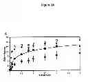 Fig. 06 - ENGINEERED YEAST CELLS AND USES THEREOF
