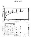 Fig. 07 - ENGINEERED YEAST CELLS AND USES THEREOF