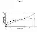 Fig. 08 - ENGINEERED YEAST CELLS AND USES THEREOF