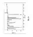 Fig. 02 - METHOD OF SENSOR MEASUREMENT