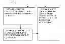 Fig. 03 - Synchronizing and detecting interference in wireless receiver