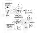 Fig. 07 - Synchronizing and detecting interference in wireless receiver