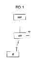 Fig. 02 - Mobile communication method, switch, and mobile station