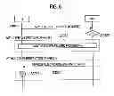 Fig. 06 - Mobile communication method, switch, and mobile station