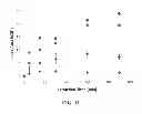 Fig. 11 - Molecularly imprinted carbon