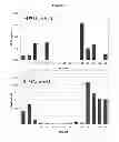 Fig. 07 - Methods and materials for the diagnosis of prostate cancers