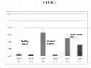 Fig. 08 - Methods and materials for the diagnosis of prostate cancers