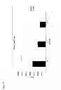 Fig. 45 - Ubiquitination assay