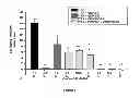 Fig. 02 - Combination therapy for treating or preventing an inflammatory skin disorder