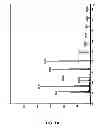 Fig. 02 - BUCKWHEAT EXTRACT ENRICHED IN D-FAGOMINE