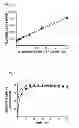 Fig. 02 - High-throughput methods for determining pharmacological levels of plasma D-serine