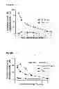 Fig. 03 - High-throughput methods for determining pharmacological levels of plasma D-serine