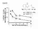 Fig. 04 - High-throughput methods for determining pharmacological levels of plasma D-serine