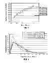 Fig. 02 - Gastric retentive gabapentin dosage forms and methods for using same