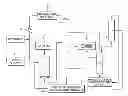Fig. 01 - CONVERSION OF ALCOHOLS