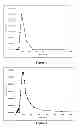 Fig. 02 - Catalyst compositions for conversion of vegetable oils to hydrocarbon products in the diesel boiling range and process of preparation thereof