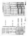 Fig. 28 - Sample collection tool