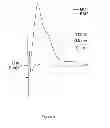 Fig. 04 - METHOD AND DEVICE FOR NON-INVASIVE AND SELECTIVE DETERMINATION OF BIOMECHANICAL, CONTRACTILE AND VISCOELASTIC PROPERTIES OF SURFACE SKELETAL MUSCLES