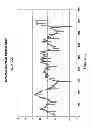 Fig. 14 - Catheter including a bare metal hypotube