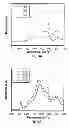 Fig. 06 - Non-Stick Conductive Coating for Biomedical Applications