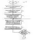 Fig. 01 - Biofeedback for program guidance in pulmonary rehabilitation