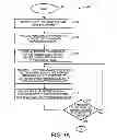 Fig. 02 - Biofeedback for program guidance in pulmonary rehabilitation