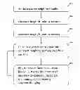 Fig. 01 - Sugar cane harvester automatic cutter height control